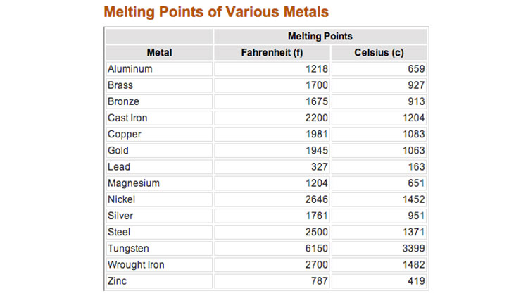 metal melting point.jpg