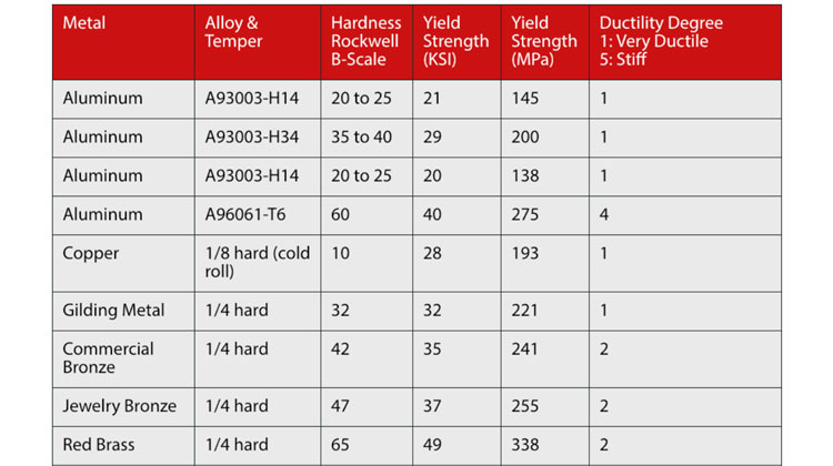 metal hardness.jpg